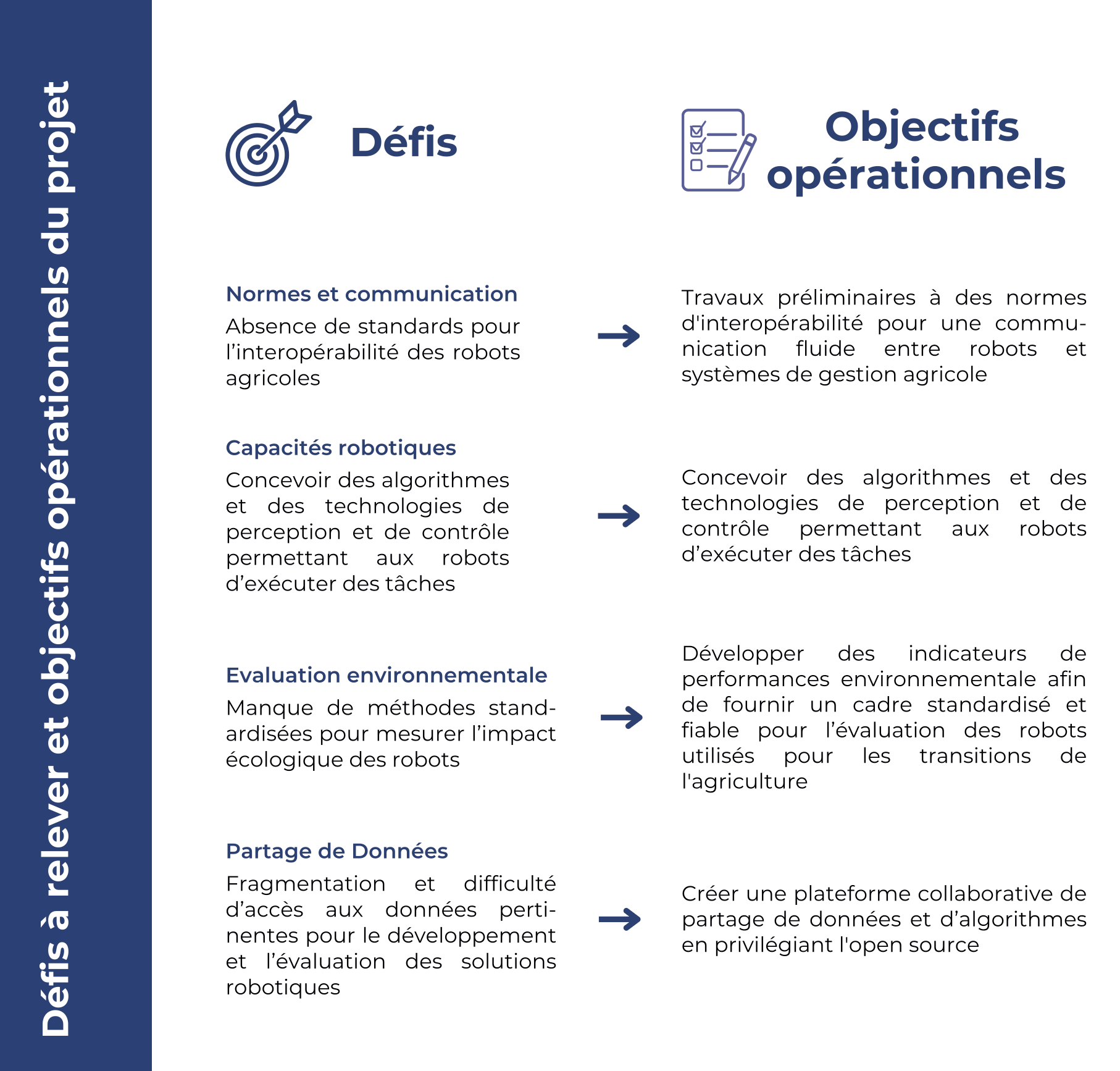 STRAIRS-Defis