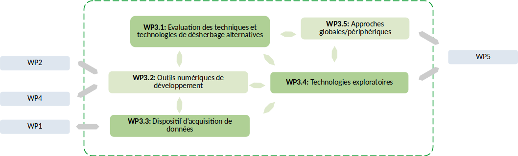 PARAD_WP3