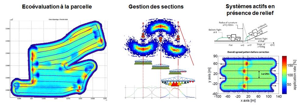 L'écoévaluation de l'épandage à la parcelle